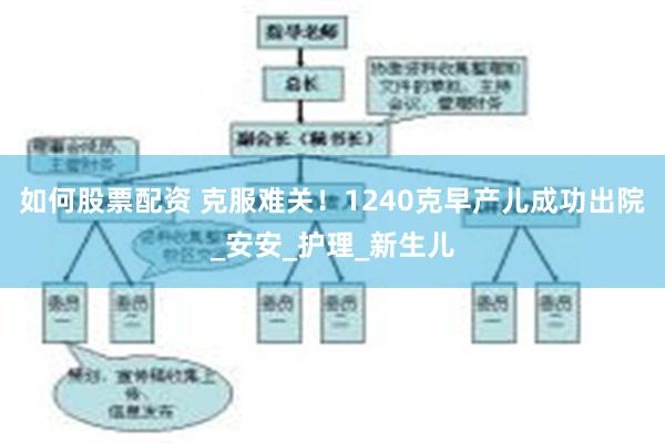 如何股票配资 克服难关！1240克早产儿成功出院_安安_护理_新生儿