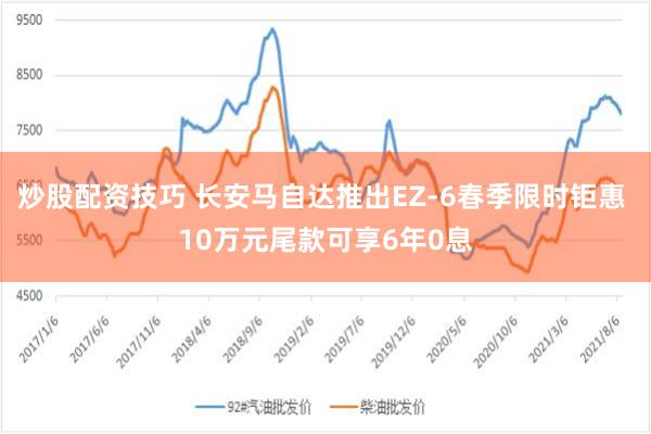 炒股配资技巧 长安马自达推出EZ-6春季限时钜惠 10万元尾款可享6年0息