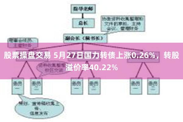 股票操盘交易 5月27日国力转债上涨0.26%，转股溢价率40.22%